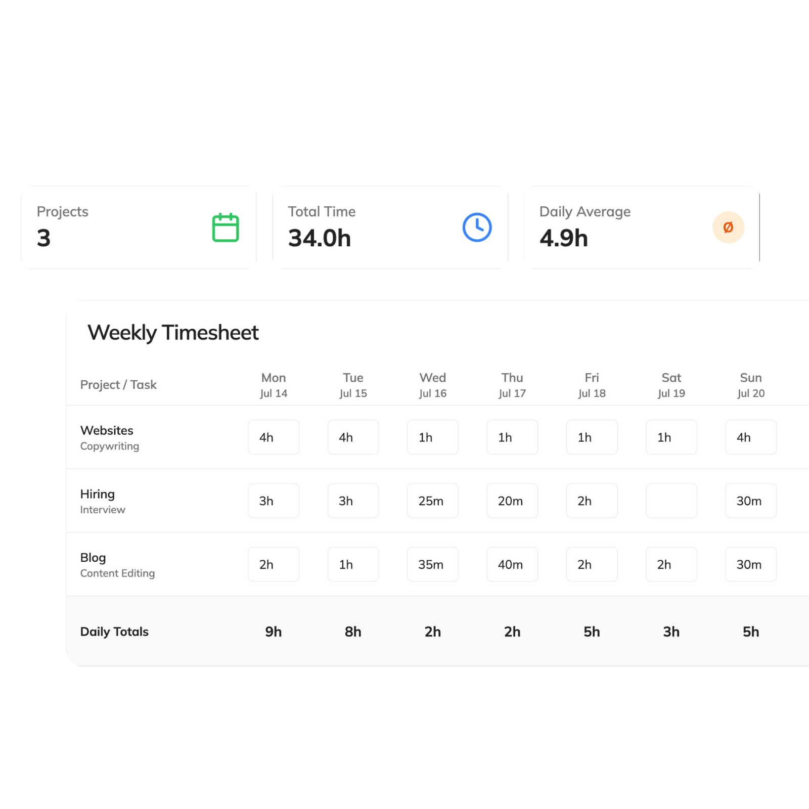 Freelance time tracking dashboard showing productivity metrics
